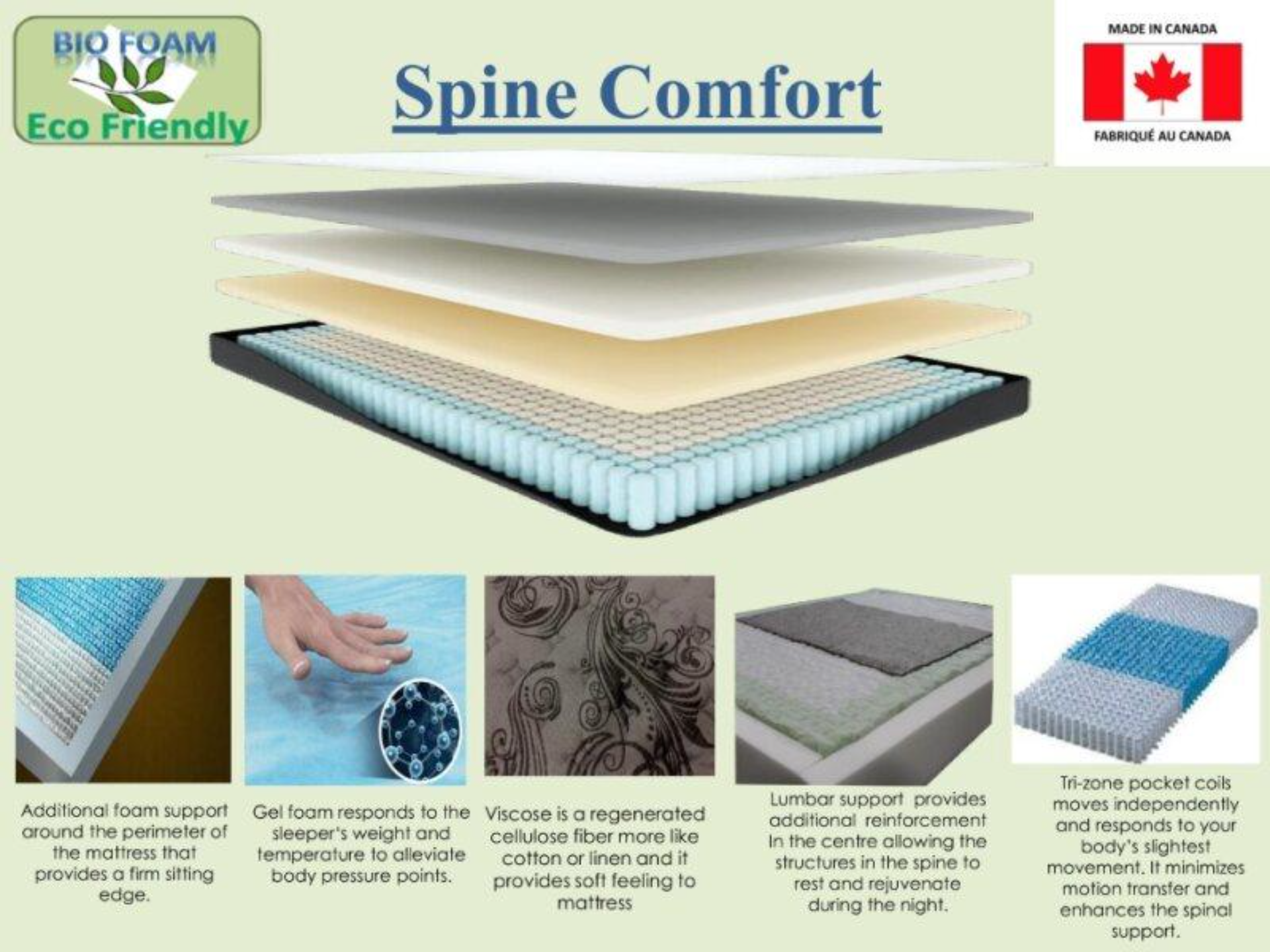Spinal Comfort Pillow Top Mattress - Royal Living Furniture