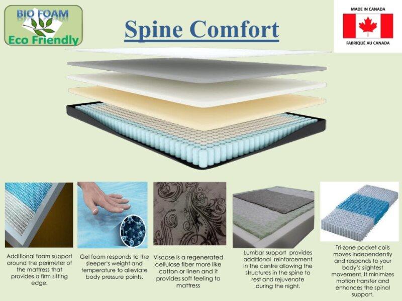 Spinal Comfort Pillow Top Mattress - Royal Living Furniture