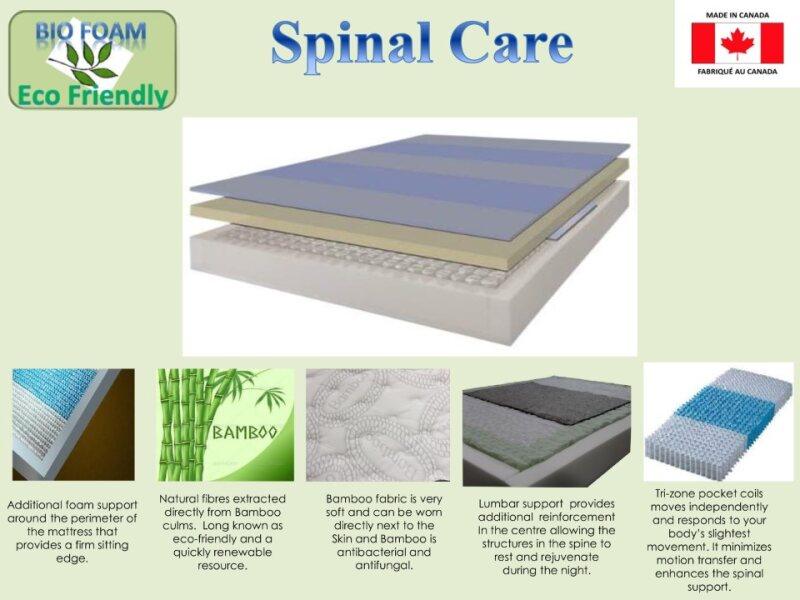 Spinal Care Mattress - Royal Living Furniture
